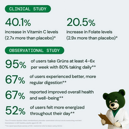 Grüns Superfood Gummies
